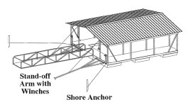 Stand-Offs-Anchoring